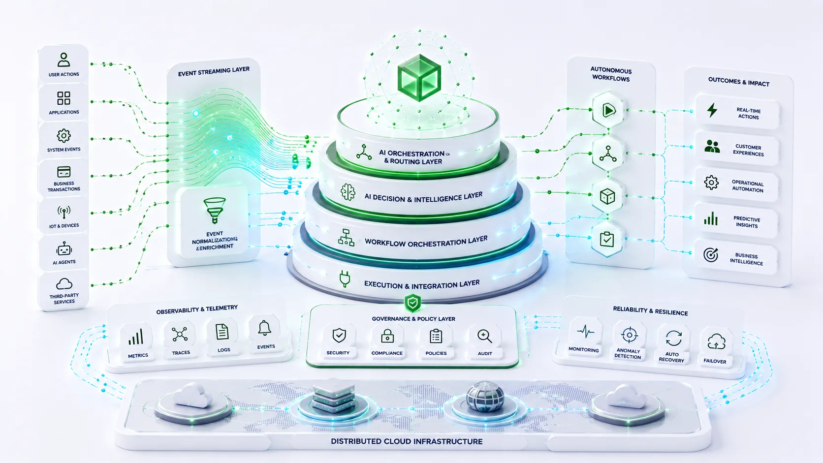 Event-Driven AI Architectures for Modern SaaS Platforms