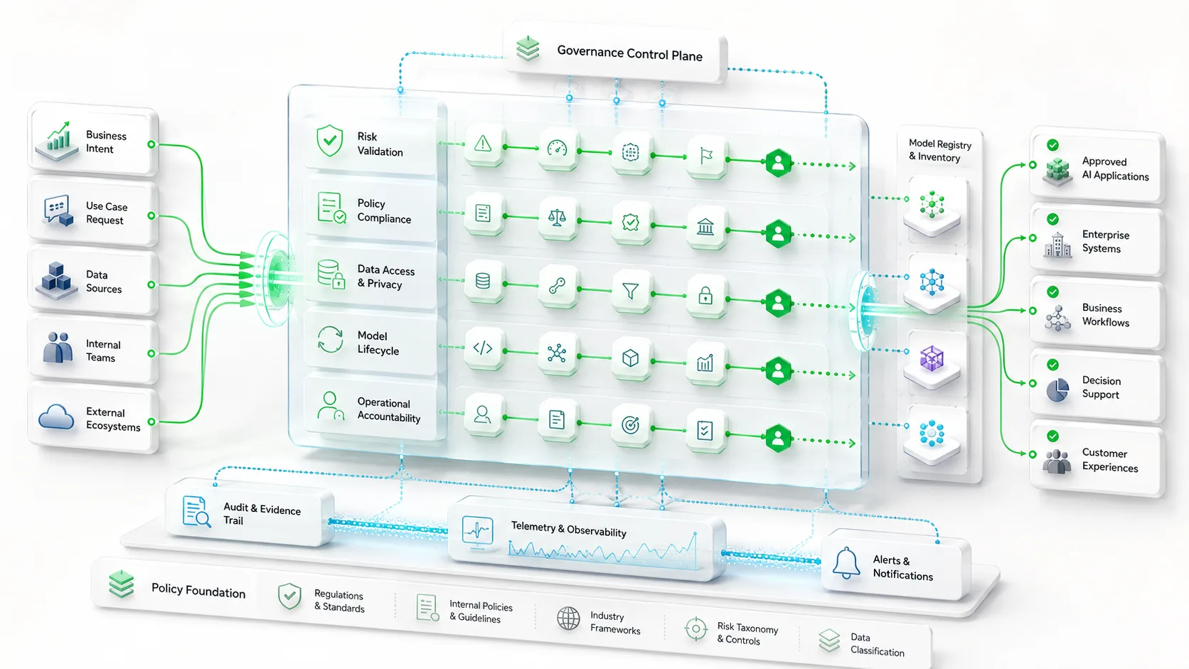AI Governance Framework: How Enterprises Control Risk, Compliance, and Scalable AI Adoption