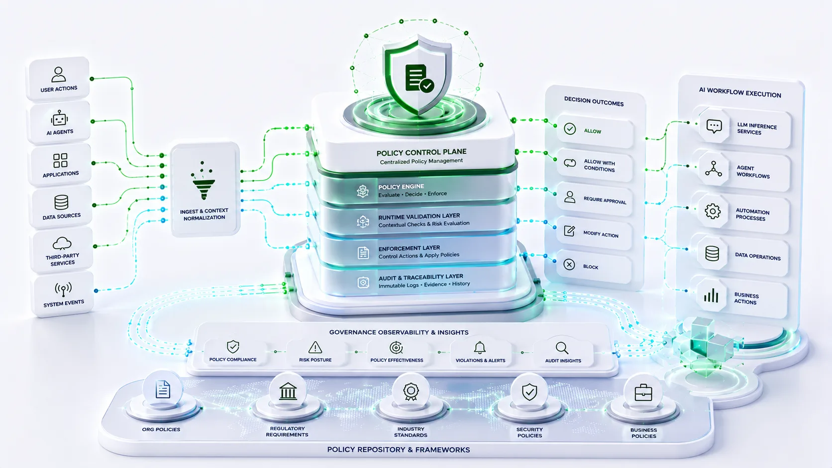 AI Policy-as-Code: The Future of Enterprise AI Governance